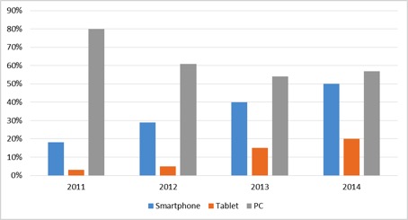 weltweite-nutzung-mobiler-endgeraete-jpg